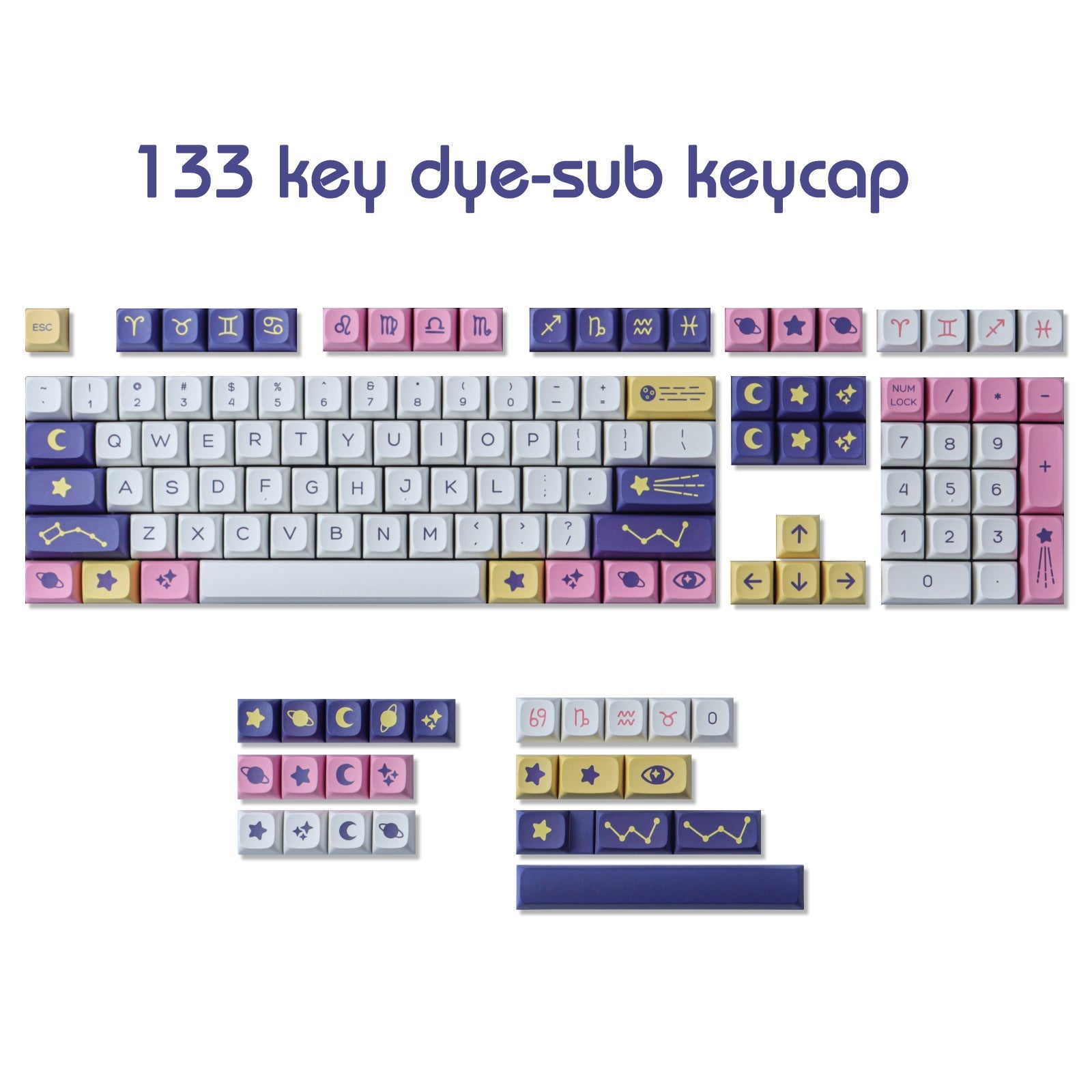 Keycaplab