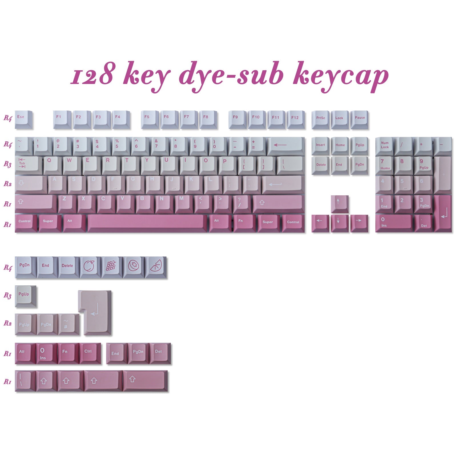 Keycaplab