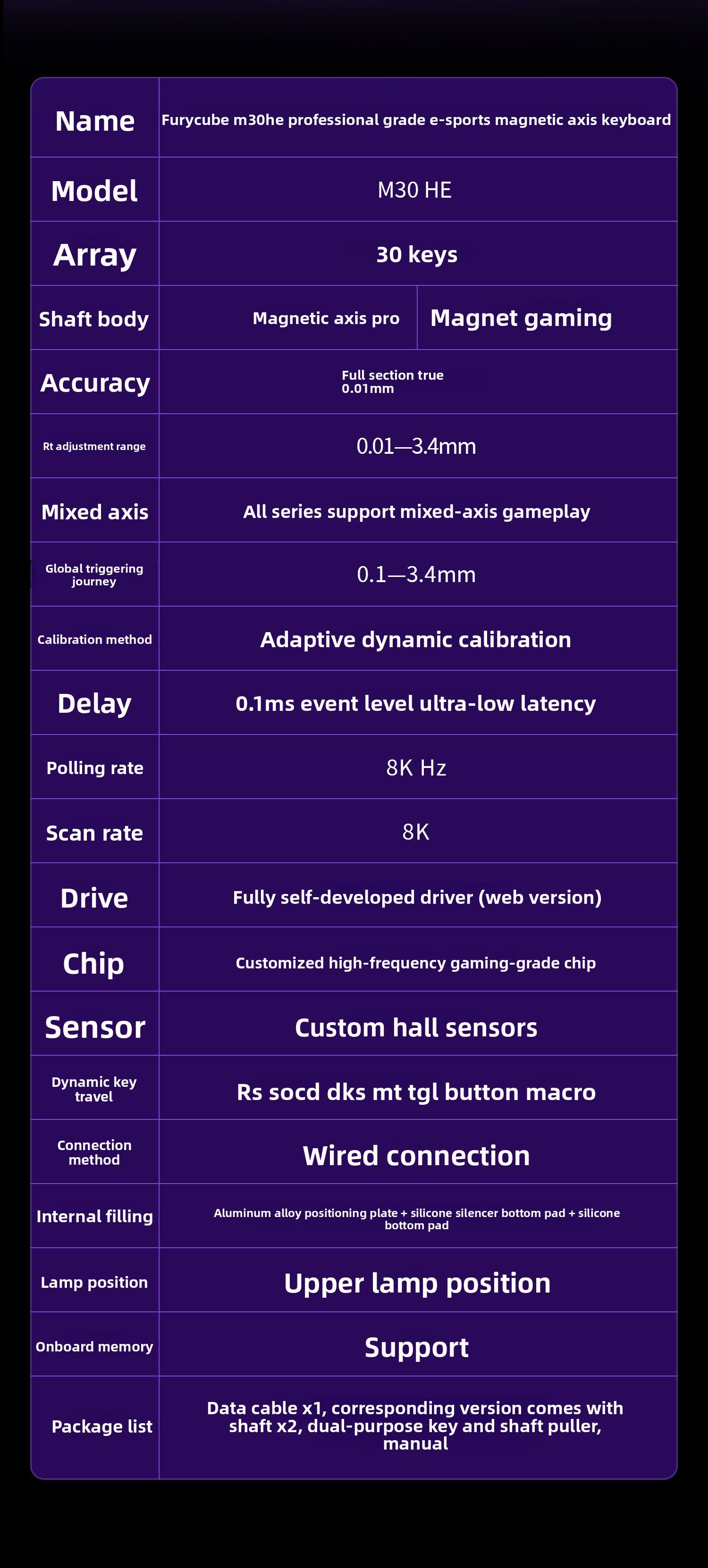 FURYCUBE M30HE Gaming Mechanical Keyboard 8K Magnetic Switches Game Artifact Fearless Contract Quick Trigger