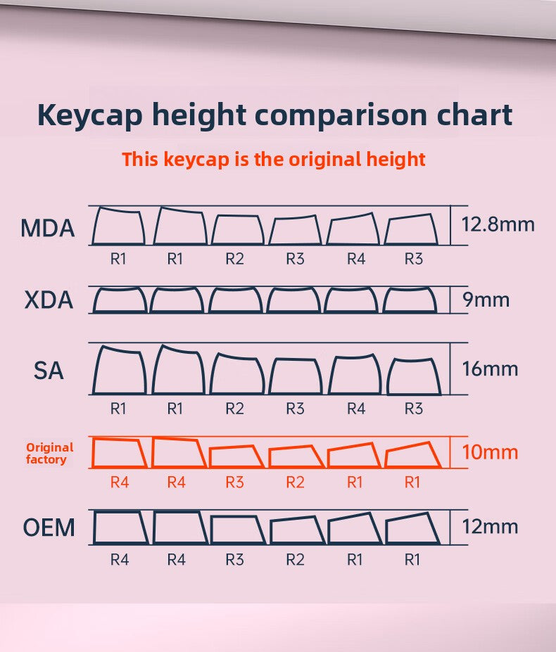 Original Height Side-Engraved Translucent Keycaps PBT Dual-Color Gradient Full Set Sublimation Custom Keyboard Keycaps