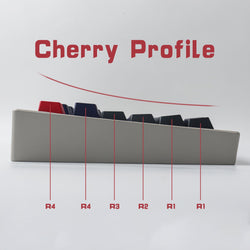 Alter keycaps