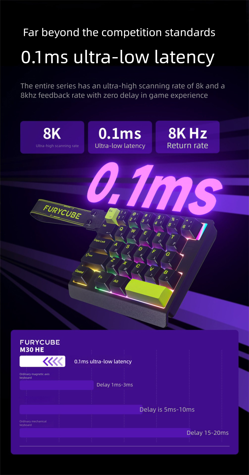 FURYCUBE M30HE Gaming Mechanical Keyboard 8K Magnetic Switches Game Artifact Fearless Contract Quick Trigger