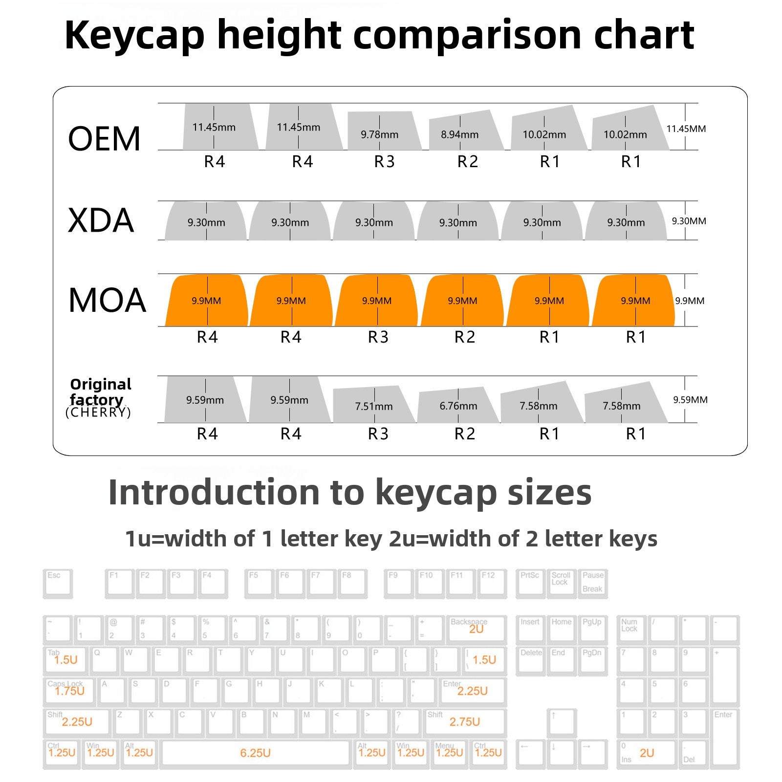 MOA Highly Off-White Light Pink Strawberry Kitten Sublimation Keycap 75 98 Full Set Mechanical Keyboard Keycap