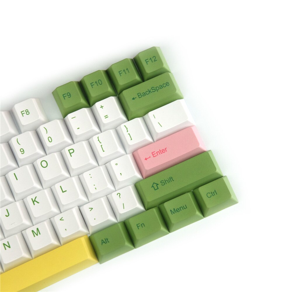 Anime Keycaps Set