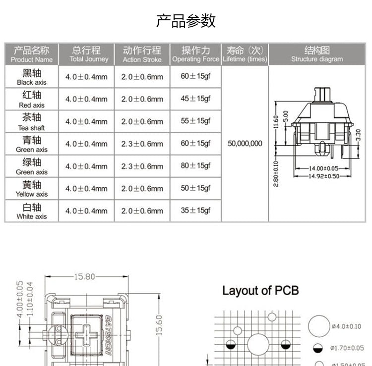 Gateron Milky Switches
