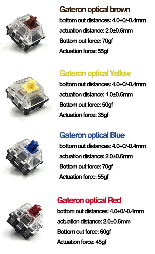 GateronOpticalSwitches