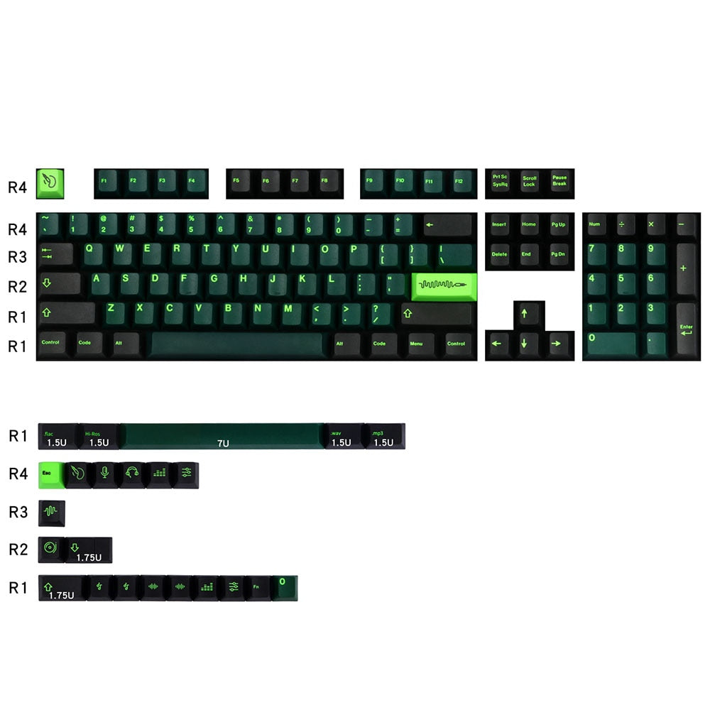 Wavez Keycaps Set
