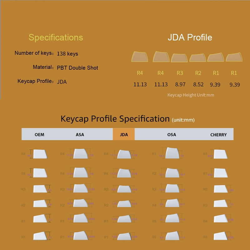 Akko SpongeBob Keycaps