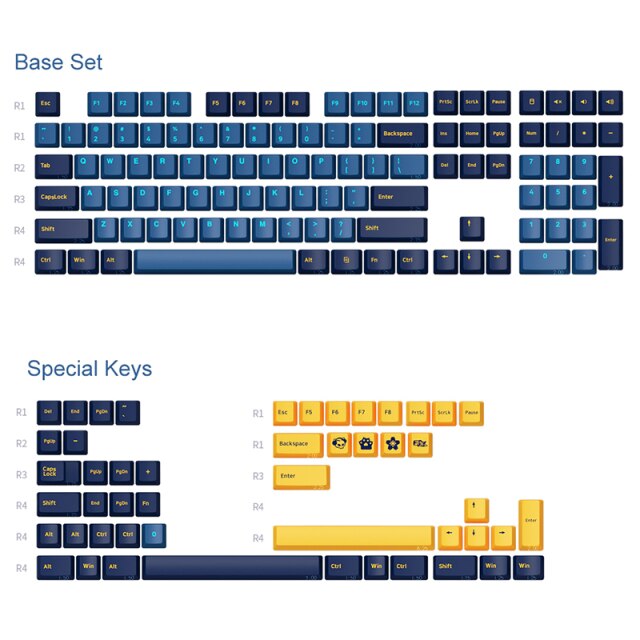 Akko Macaw Keycaps Set