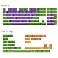 Akko EVA-01 Theme Keycaps