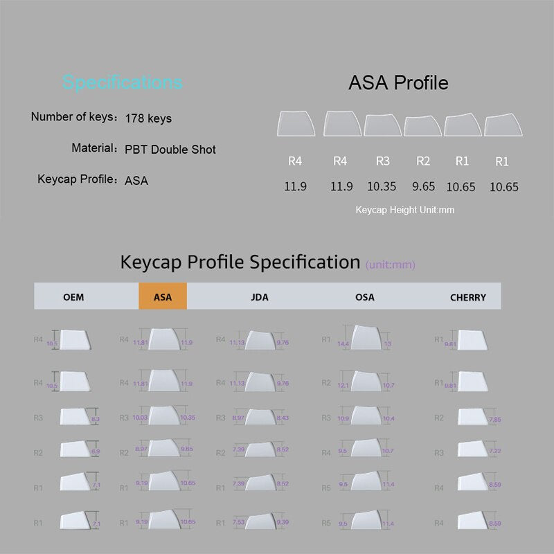 Akko Midnight Keycaps