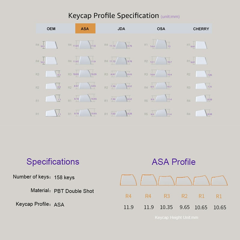 Akko Los Angeles Themed Keycaps Set
